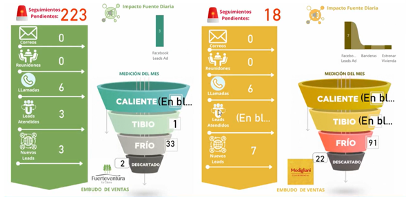 ¿Un solo ERP para vender, tramitar y gestionar clientes? MULTIFOX lo hizo posible: Conoce la integración que cambia las reglas.