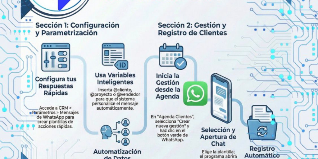 WhatsApp se integra al CRM Multifox para optimizar la gestión comercial en constructoras