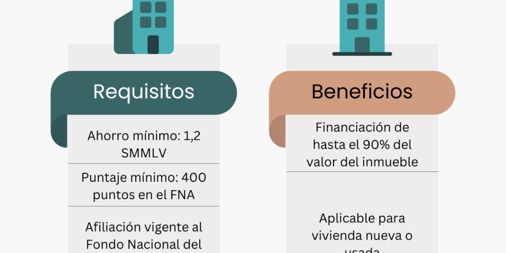 FNA pensionados 2026: requisitos de crédito y cómo afectan la rentabilidad de las constructoras.