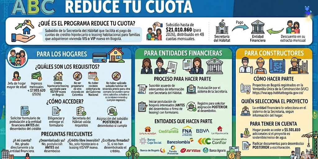 ¿TU BANCO TE ESTÁ COBRANDO DE MÁS? BAJA TU CUOTA DE VIVIENDA EN $437.000 MENSUALES